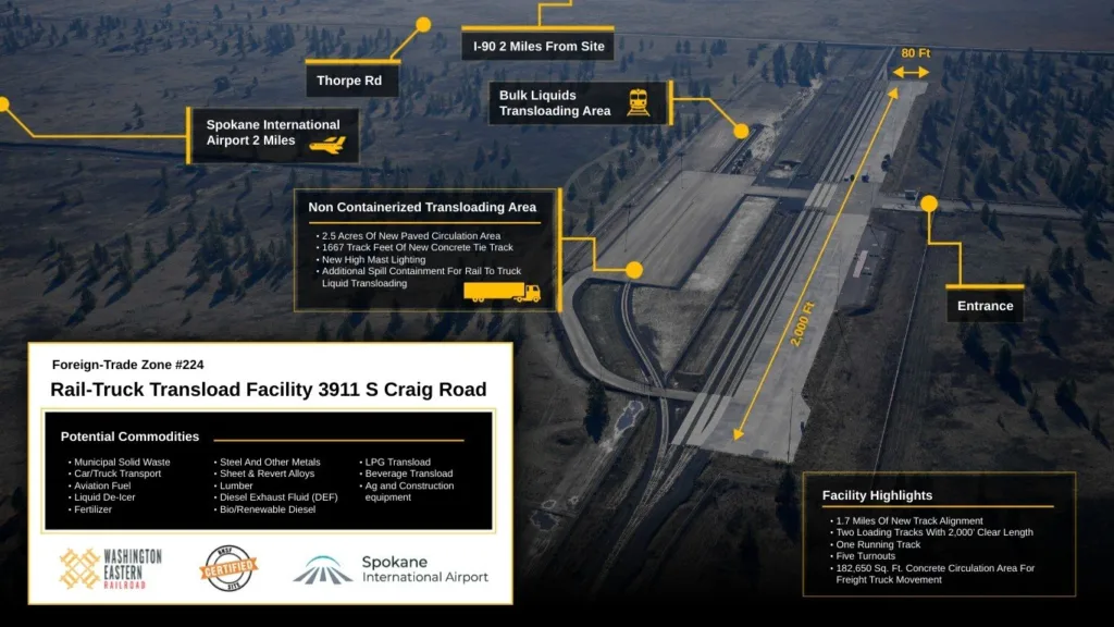 An annotated aerial map of the Rail-Truck Transload Facility at 3911 S Craig Road, located in Foreign-Trade Zone #224 near Spokane International Airport. The diagram highlights the facility's 2,000-foot loading tracks, non-containerized and bulk liquids transloading areas, entrance, and key facility statistics including 1.7 miles of new track alignment and 182,650 square feet of concrete circulation area.